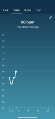 Tracking your cycle and possible bfp with rhr on Fitbit.