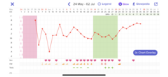 TTC after MC - June/July 2020 (Part 4)