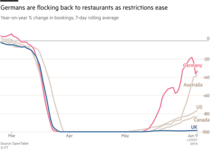 Daily numbers, graphs, analysis thread 10