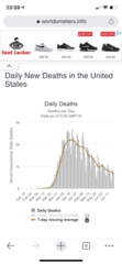 Anyone following what’s happening in the United States?