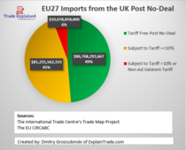 Westminstenders: Where are we now?