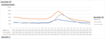 Daily numbers, graphs, analysis thread 11