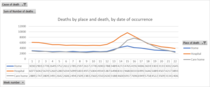 Daily numbers, graphs, analysis thread 10