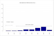 Yesterday deaths in hospital’s