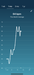Tracking your cycle and possible bfp with rhr on Fitbit.