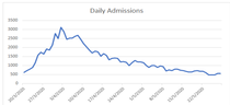 Daily numbers, graphs, analysis thread 10