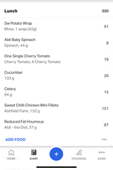 Should I be cutting calories