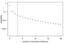 Daily numbers, graphs, analysis thread 9