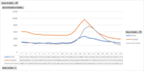 Daily numbers, graphs, analysis thread 10