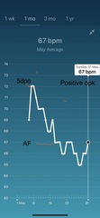 Tracking your cycle and possible bfp with rhr on Fitbit.