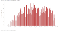 Uk hospital now saying covid patients don’t seem as sick as they did at beginning of epidemic