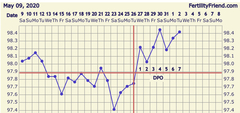 BBT still above coverline after bleed. Help?
