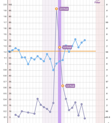 BBT still above coverline after bleed. Help?