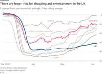 Daily numbers, graphs, analysis thread 10