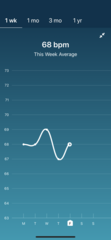 Tracking your cycle and possible bfp with rhr on Fitbit.