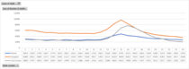 Daily numbers, graphs, analysis thread 10