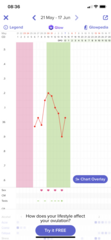 BBT Charts - Trying To Conceive