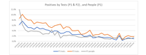 Daily numbers, graphs, analysis thread 10