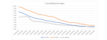 Daily numbers, graphs, analysis thread 10