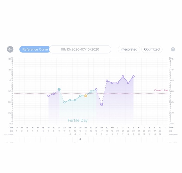 TTC baby no1. Looking for fellow crazy TTC friends!