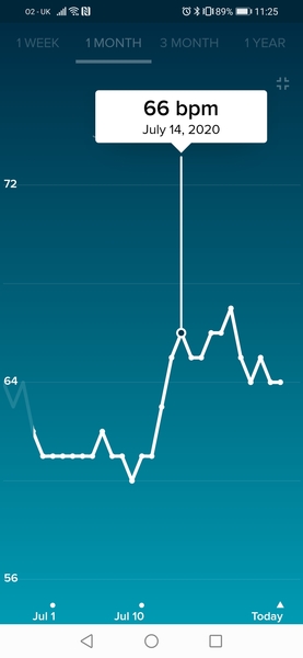 Tracking your cycle and possible BFP using RHR - part 2
