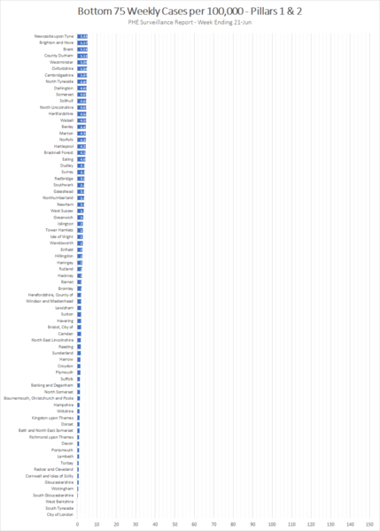 Daily numbers, graphs, analysis thread 11
