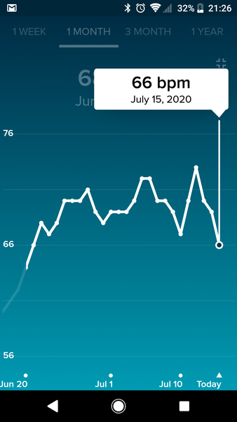 Tracking your cycle and possible BFP using RHR - part 2