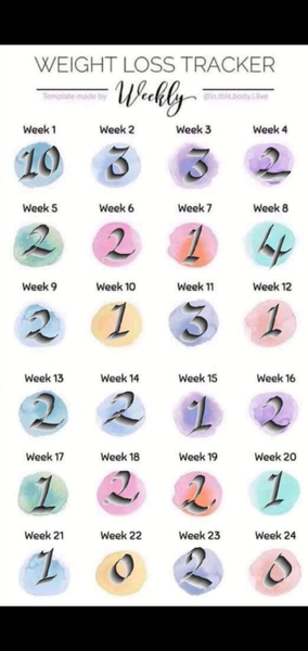 Lose 7lbs/3kg per month - July thread!