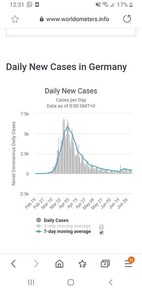 Israel's cases looks worrying