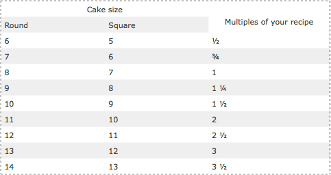 To ask baking experts for help?