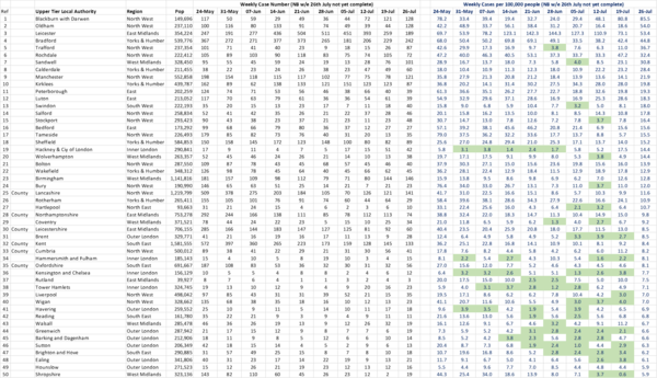 Daily numbers, graphs, analysis thread 13