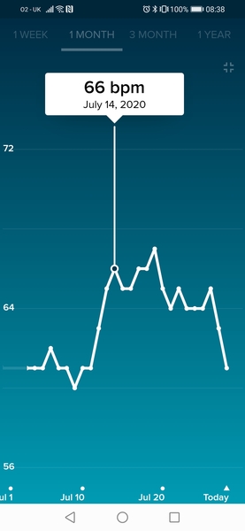 Tracking your cycle and possible BFP using RHR - part 2