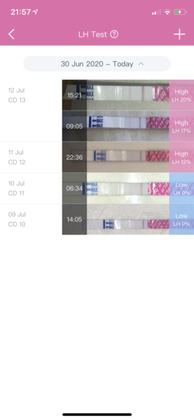 24th June - 4th July Testing Buddies (thread 2)