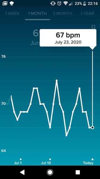 Tracking your cycle and possible BFP using RHR - part 2