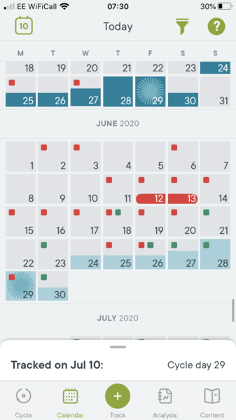 Starting TTC again after missed miscarriage part two