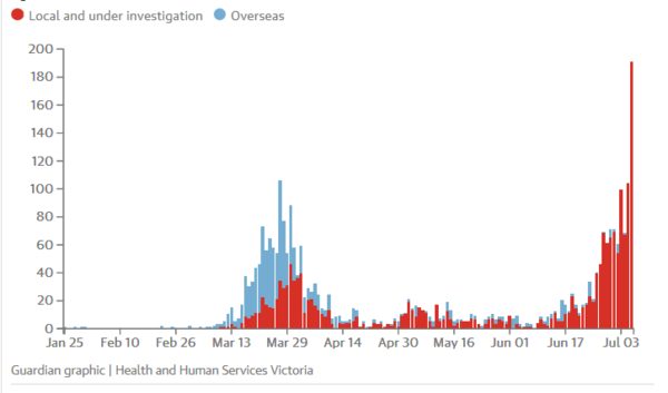 Daily numbers, graphs, analysis thread 12