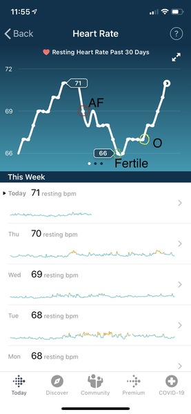 Tracking your cycle and possible bfp with rhr on Fitbit.