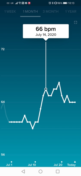 Tracking your cycle and possible BFP using RHR - part 2