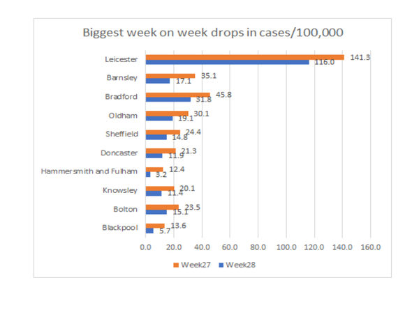 Daily numbers, graphs, analysis thread 12