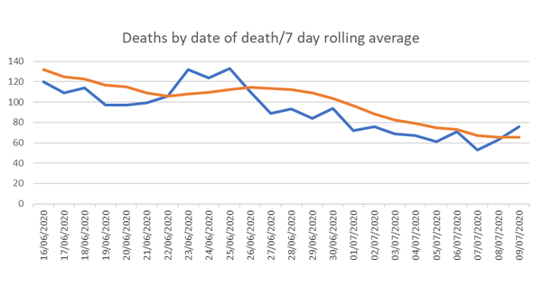 Daily numbers, graphs, analysis thread 12