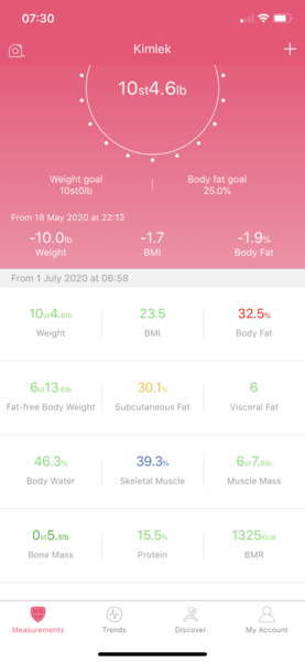 Blood sugar diet and fast800 thread 20