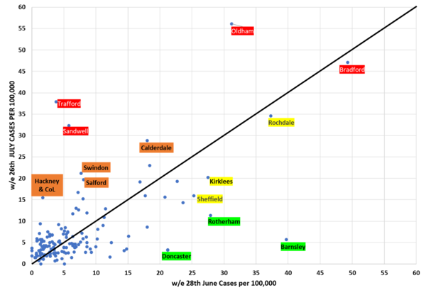 Daily numbers, graphs, analysis thread 13