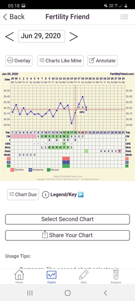 TTC after MC - July 2020 (Thread 7)