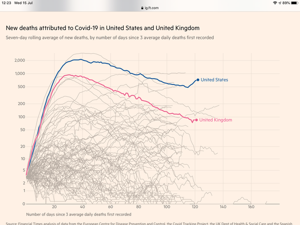 Daily numbers, graphs, analysis thread 12