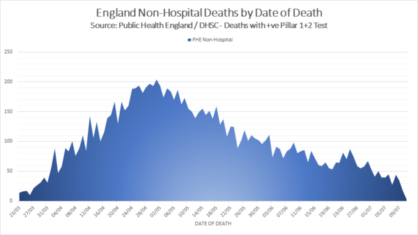 Daily numbers, graphs, analysis thread 12