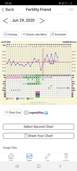 TTC after MC - July 2020 (Thread 7)