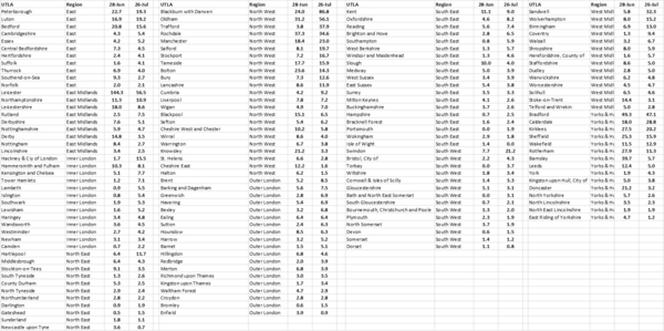 Daily numbers, graphs, analysis thread 13