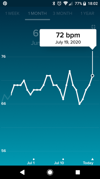 Tracking your cycle and possible BFP using RHR - part 2