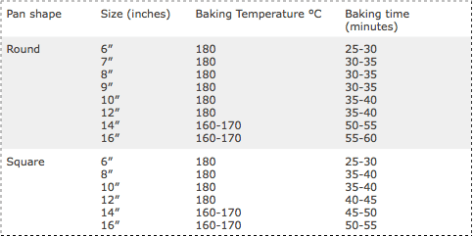 To ask baking experts for help?