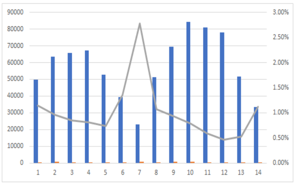 Daily numbers, graphs, analysis thread 12